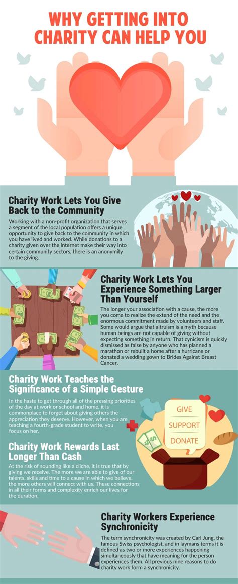 Describe a charity which is important to you You should say What .